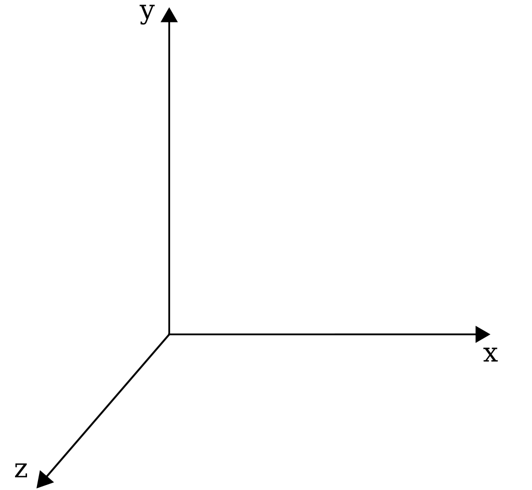 Geometric interpretations of vector