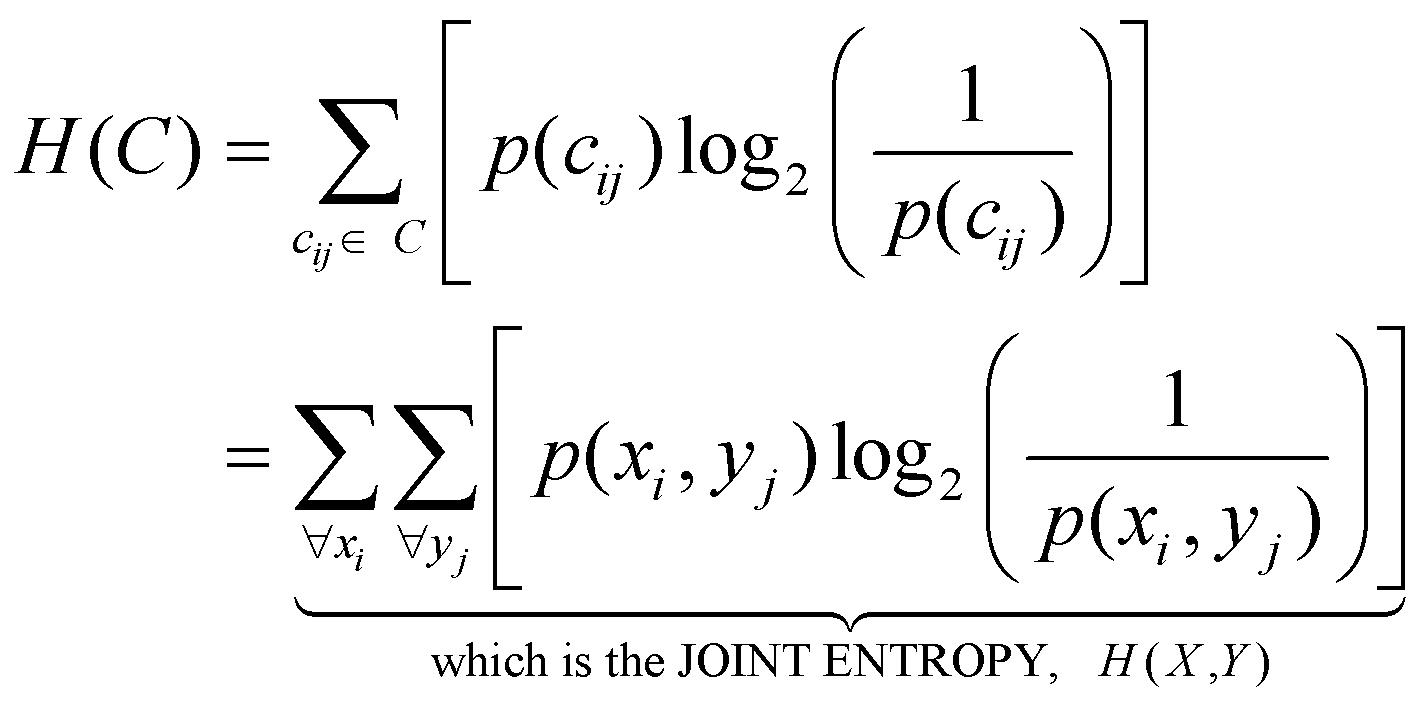 H(C) = for all C sub ij, sum of p(C sub ij) times log2(1 over p(C sub ij))