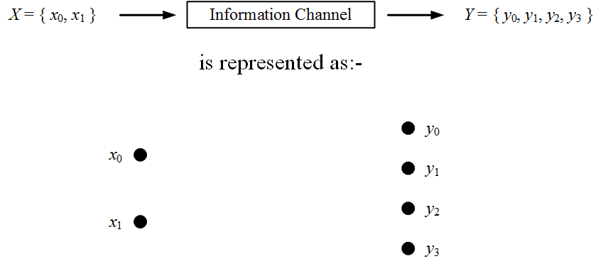 raw (without arrows) directed graph
