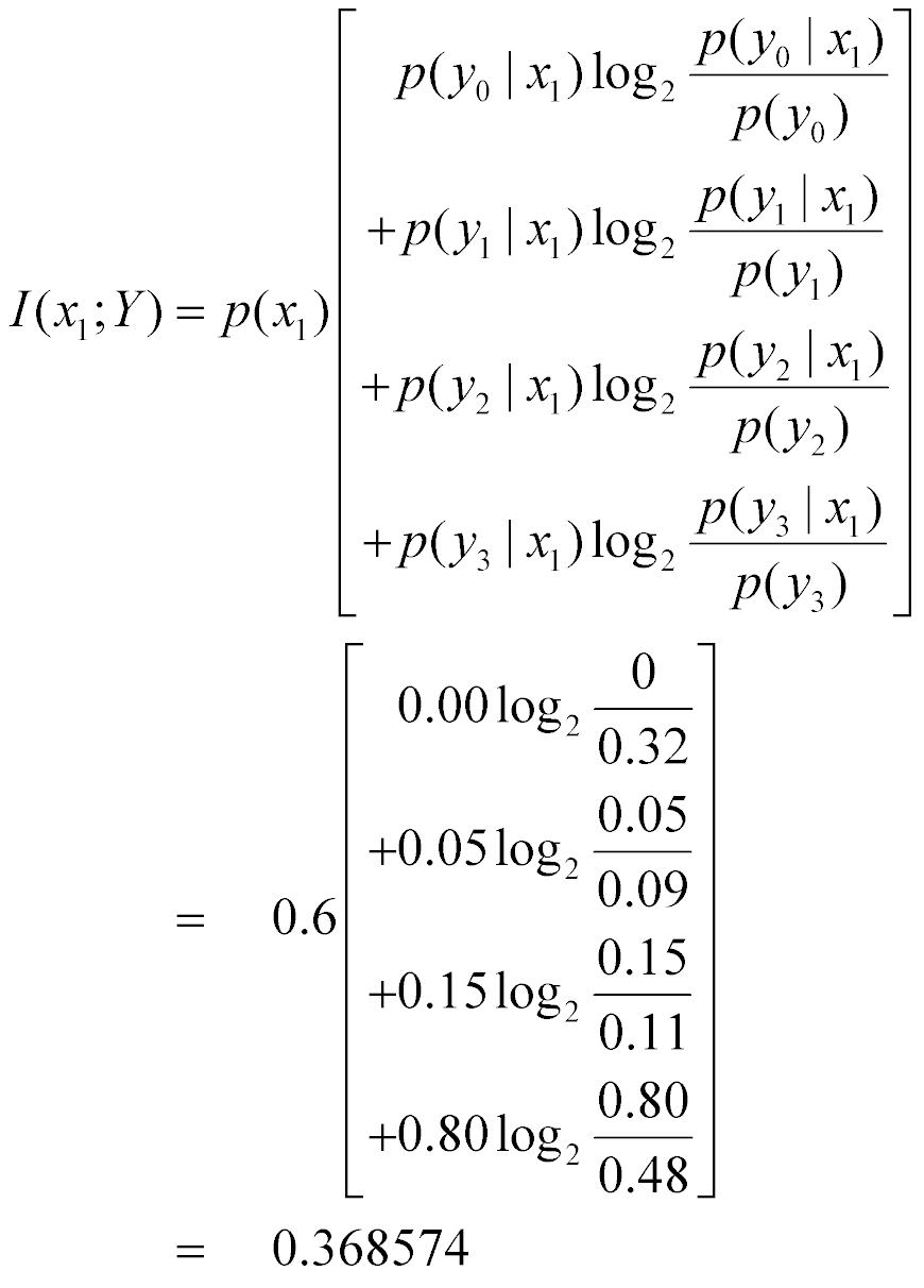 I(x sub 1; Y) = 0.368574