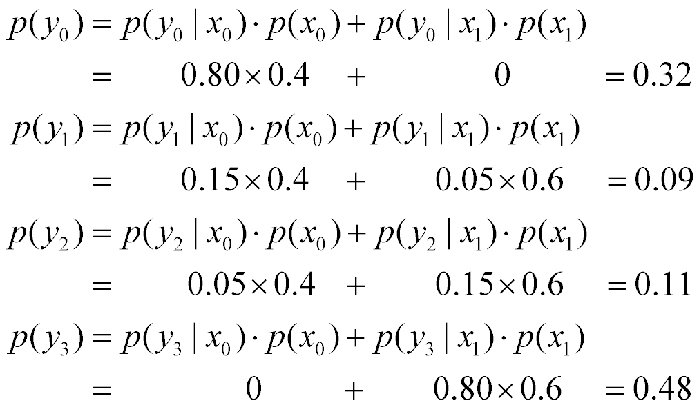 p(y sub 0) = 0.32, p(y sub 1) = 0.09, p(y sub 2) = 0.11 and p(y sub 3) = 0.48