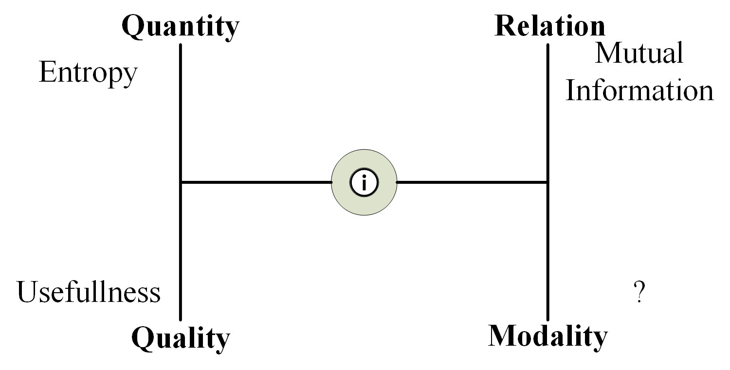 Fig 1 2-LAR system of representation of Information