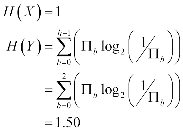 H(X) = 1, H(Y) = from b=0 to 3-1, sum of (capital Pi sub b times log base 2 of (1 over capital Pi sub b)) = 1.50)