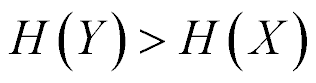 H(Y) is greater than H(X)