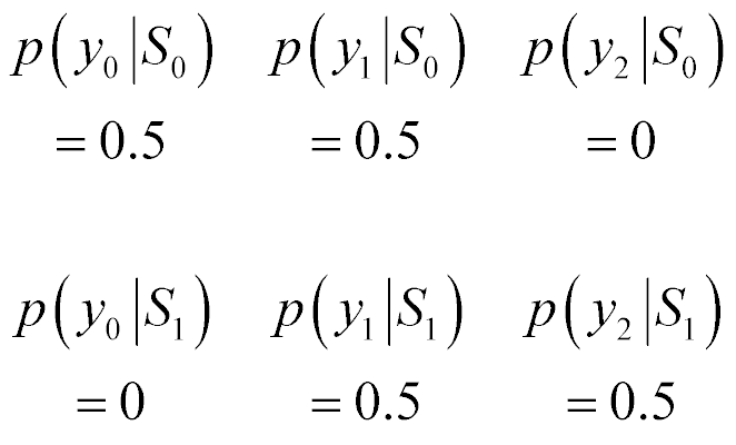 p(y sub 0 Given S sub 0) = 0.5, p(y sub 1 Given S sub 0) = 0.5, p(y sub 2 Given S sub 0) = 0, p(y sub 0 Given S sub 1) = 0, p(y sub 1 Given S sub 1) = 0.5 and p(y sub 2 Given S sub 1) = 0.5