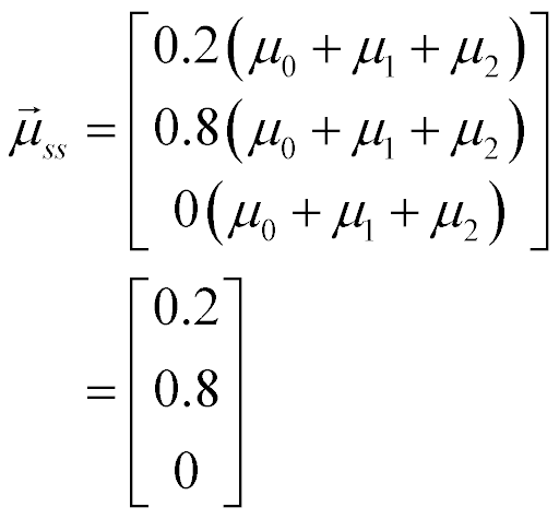 vector of length 2, steady-state of mu at n+1 is equal to [0.2(mu sub 0 + mu sub 1 + mu sub 2); 0.8(mu sub 0 + mu sub 1 + mu sub 2); 0(mu sub 0 + mu sub 1 + mu sub 2)] = [0.2; 0.8; 0]