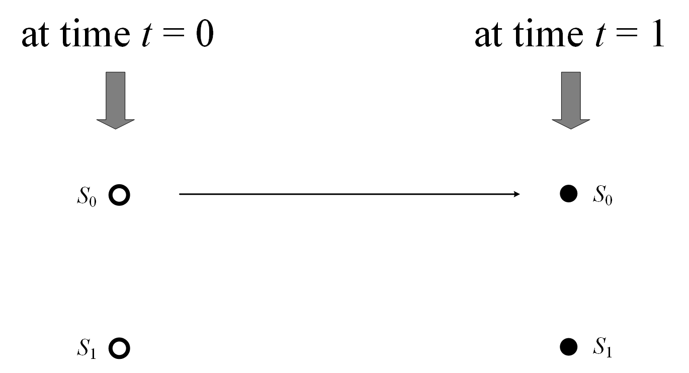 Figure 3 Trellis diagram for -1 over -2 relation