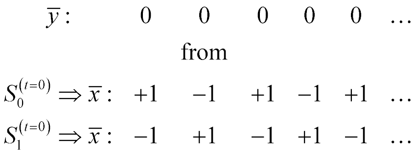 ybar: 0 0 0 0 0 ... From S sub 0 at t = 0 implies xbar: +1 -1 +1 -1 +1 ... or S sub 1 at t = 0 implies xbar: -1 +1 -1 +1 -1 ...